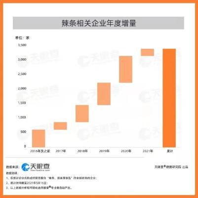 天眼查吃瓜bot,企业信息透明化背后的故事